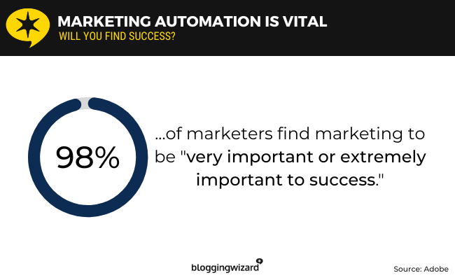 02 marketing automation is vital