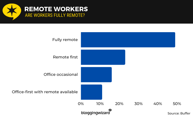 02 remote workers