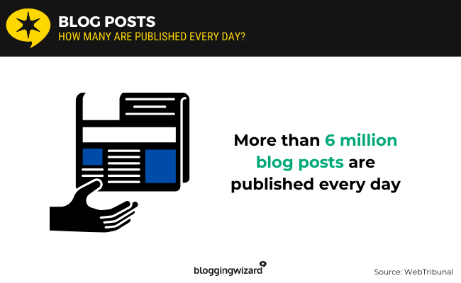 03 Blog Posts