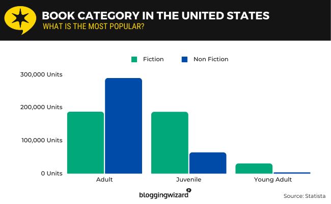 03 book category in the united states