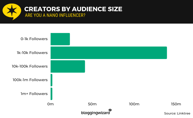 03 creators by audience size