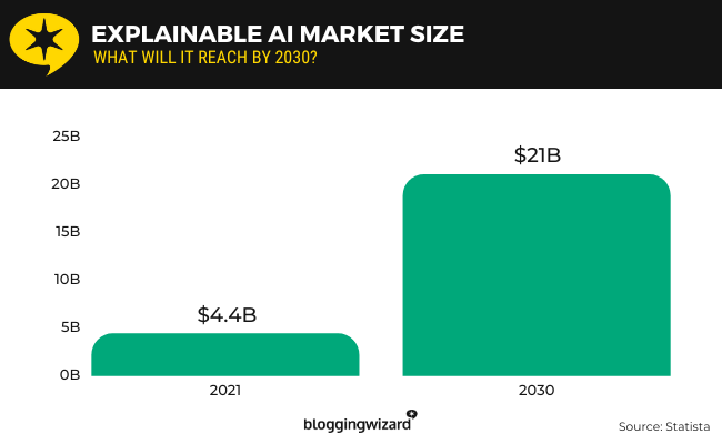 03 explainable ai market size