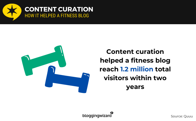 03 Fitness blog content curation