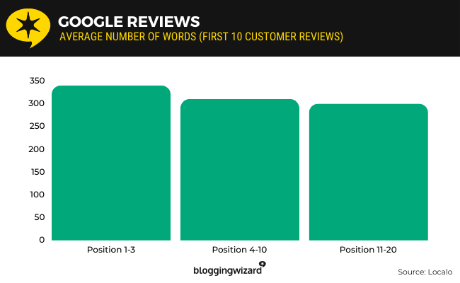 03 Google reviews - customer words