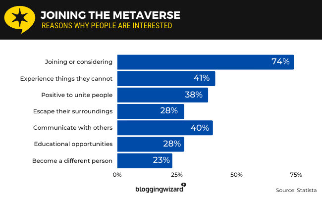03 joining the metaverse