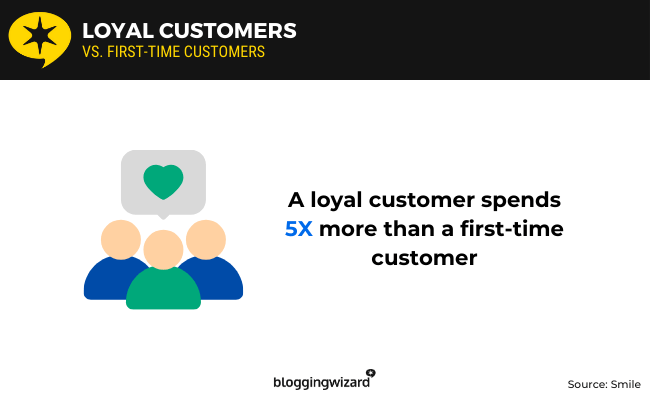 03 Loyal customers