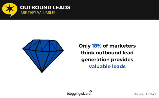 03 outbound leads