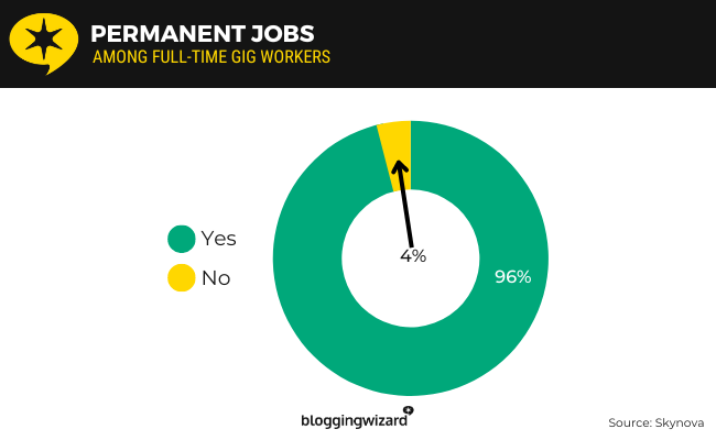 03 permanent jobs