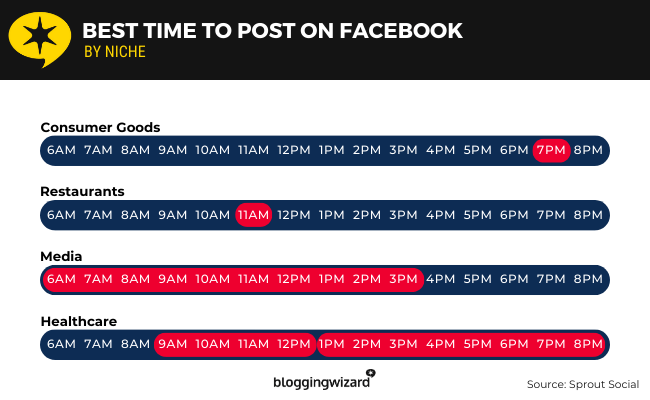 03 Post on facebook