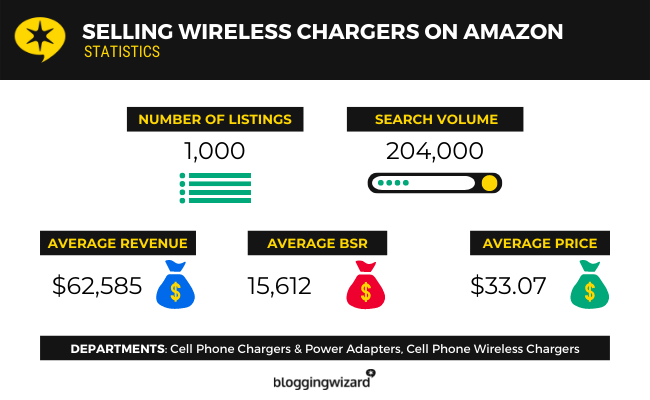 03 selling wireless chargers