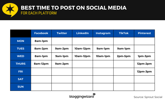 03 Social Media platforms