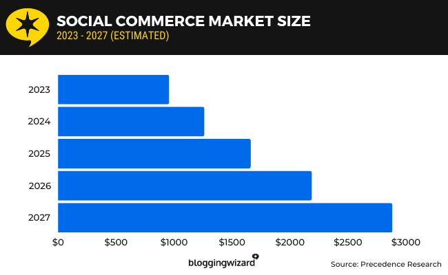 03 social commerce market