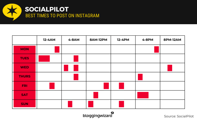 03 SocialPilot study