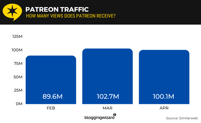03 traffic