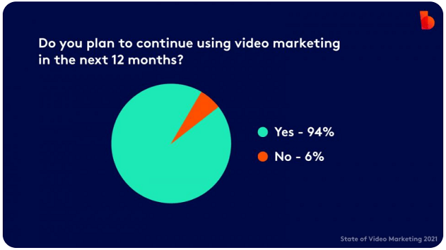 03 video marketing plan