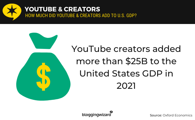 03 youtube and creators earnings