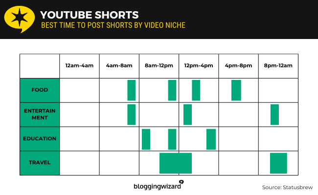 03 YouTube video Niche