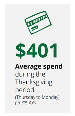 04 Black Friday,Thanksgiving period