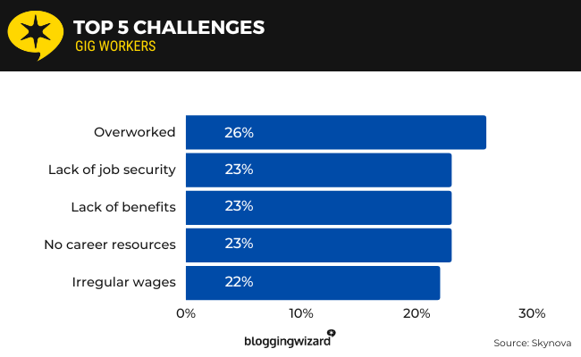 04 challenges