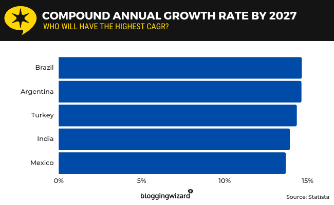 04 compound annual growth rate
