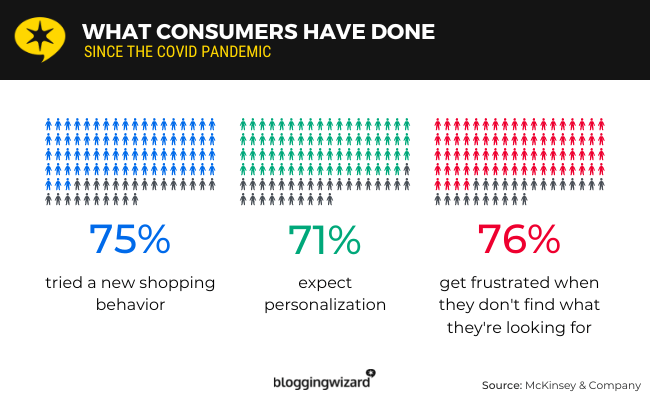 04 consumer activity