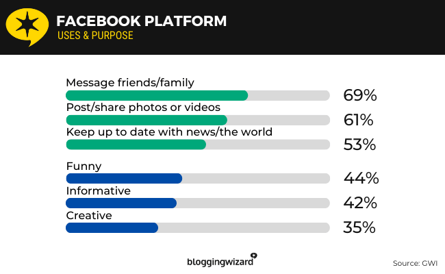04 Facebook platform