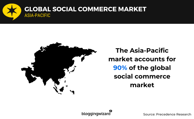 04 global social commerce
