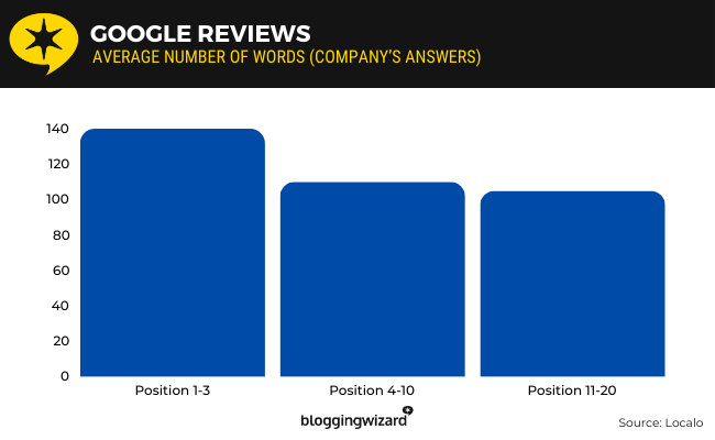 04 Google reviews - company words