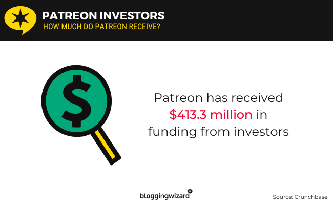 04 investors