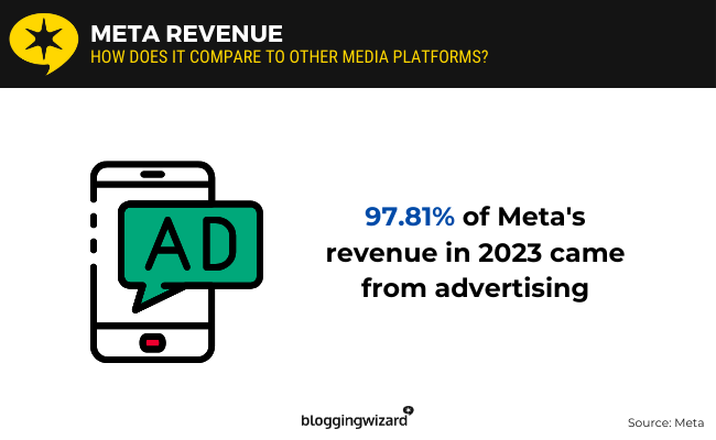 04 Meta Revenue