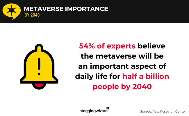 04 metaverse importance