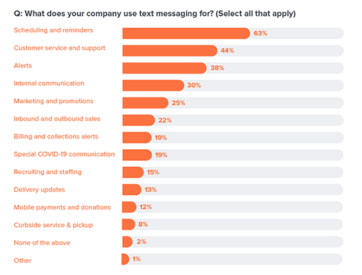 04 sms for marketing