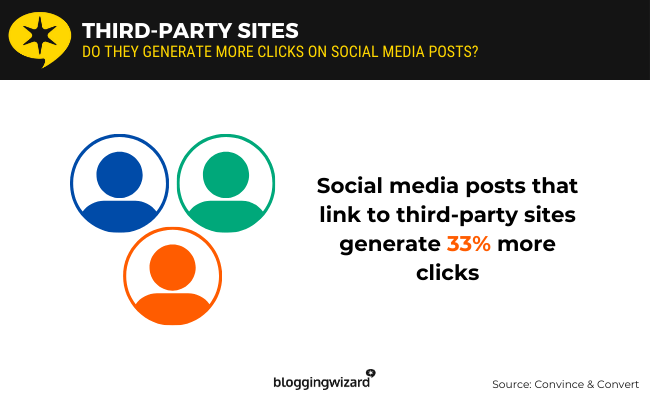 04 Third-party sites