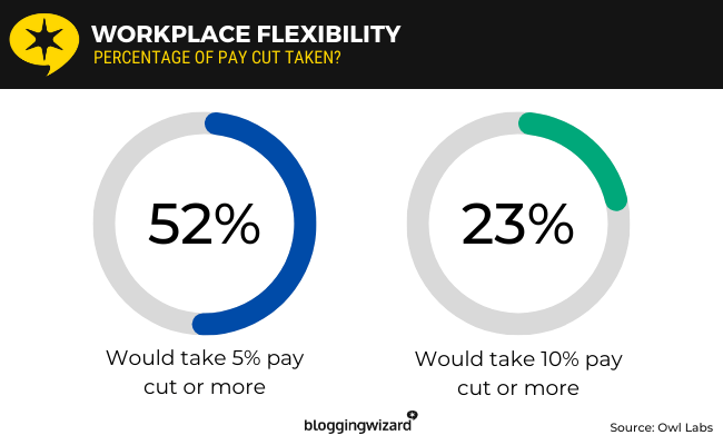 04 workplace flexibility