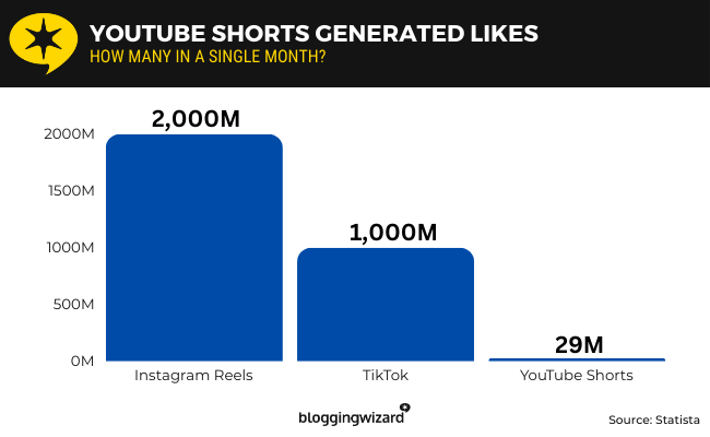 04 YouTube Short Generate