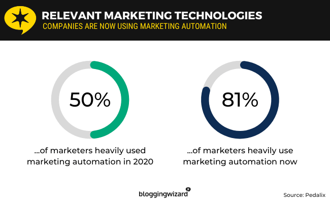 04 relevant marketing technologies