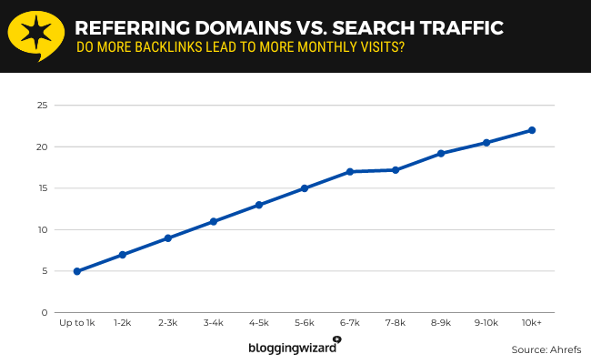 05 backlink size