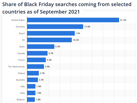 05 Black Friday searches