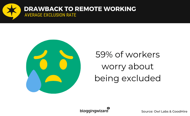 05 drawback to remote working