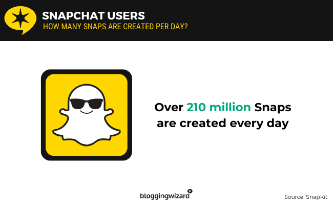 05 snapchat users snaps