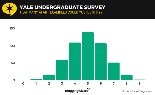 05 survey