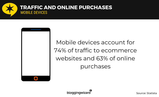05 traffic and online purchases stats