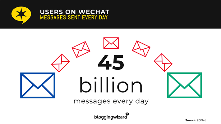 05 wechat messages