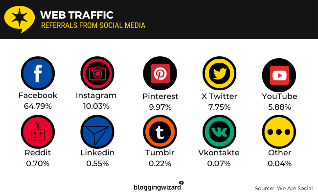 05 Web traffic