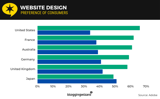 05 Website design