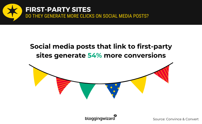 05 first party sites