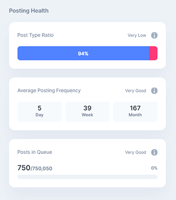 06 Dashboard - Posting health