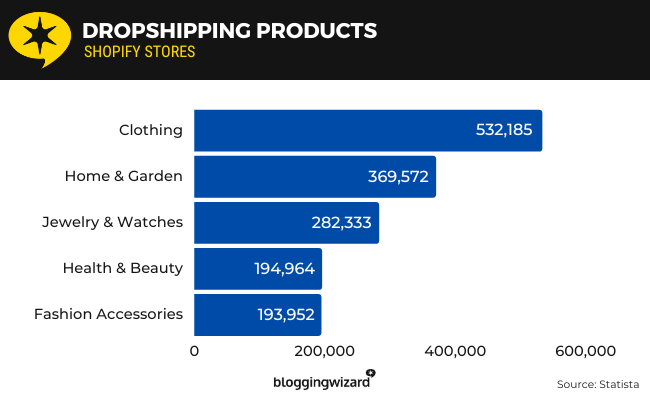 06 dropshipping products