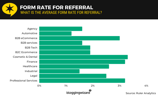 06 form rate for referral