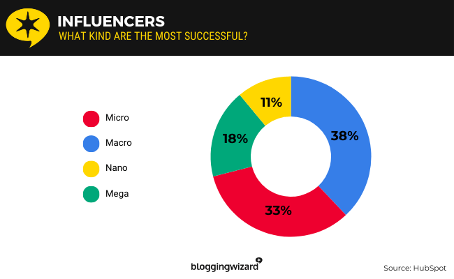 06 Influencers